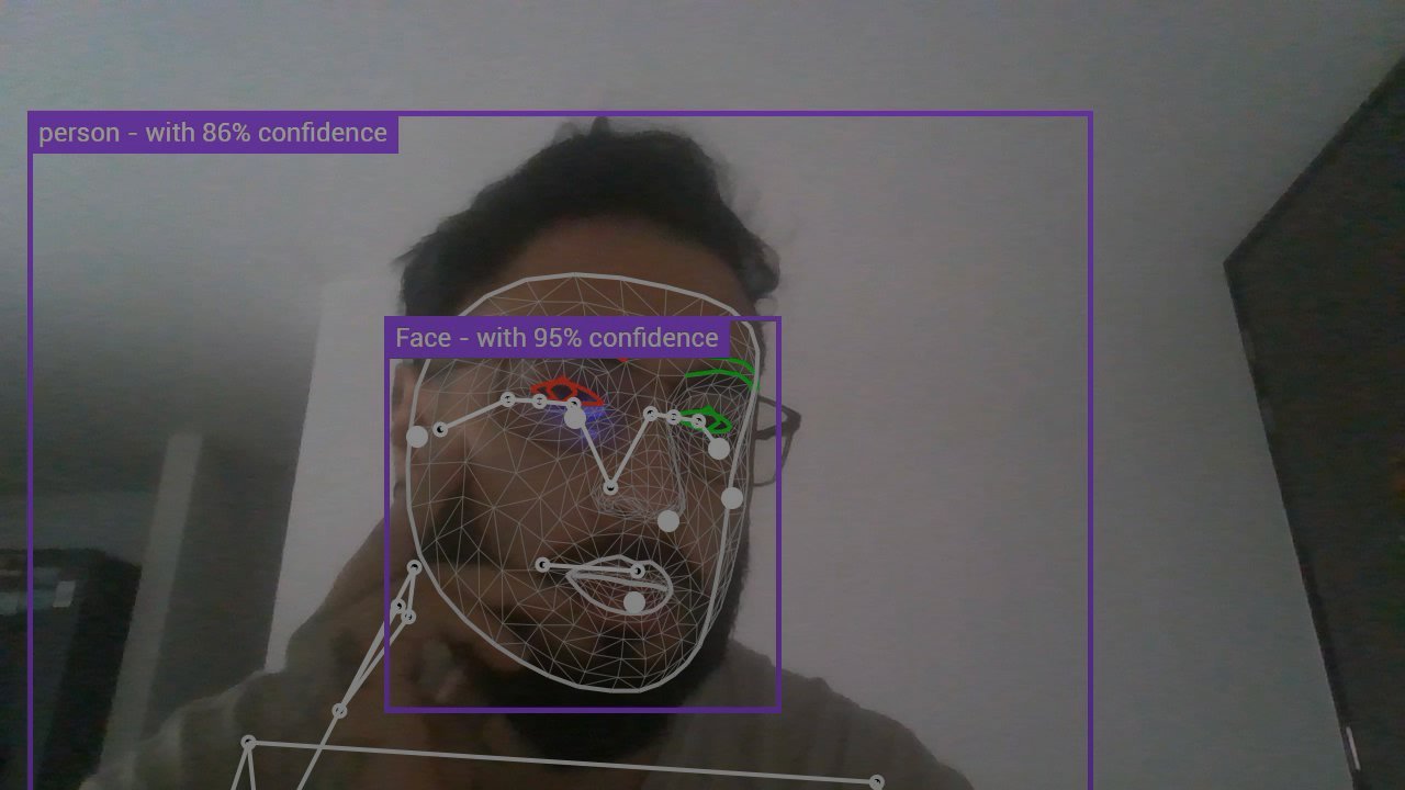 Rostro procesado en TouchDesigner, El opuesto humano